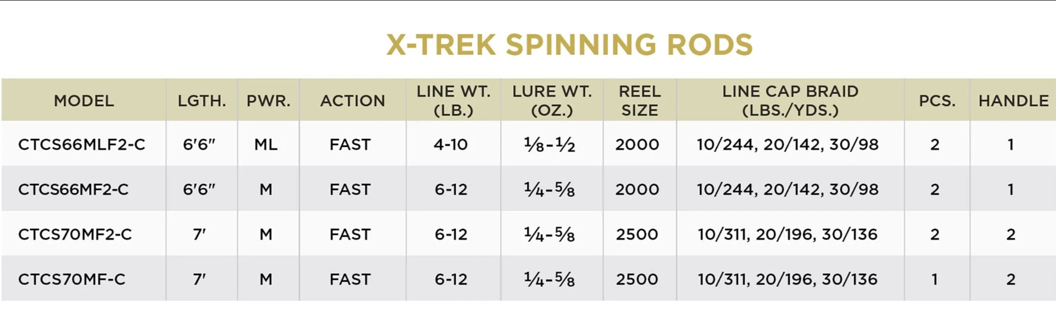 St. Croix X-Trek Combo