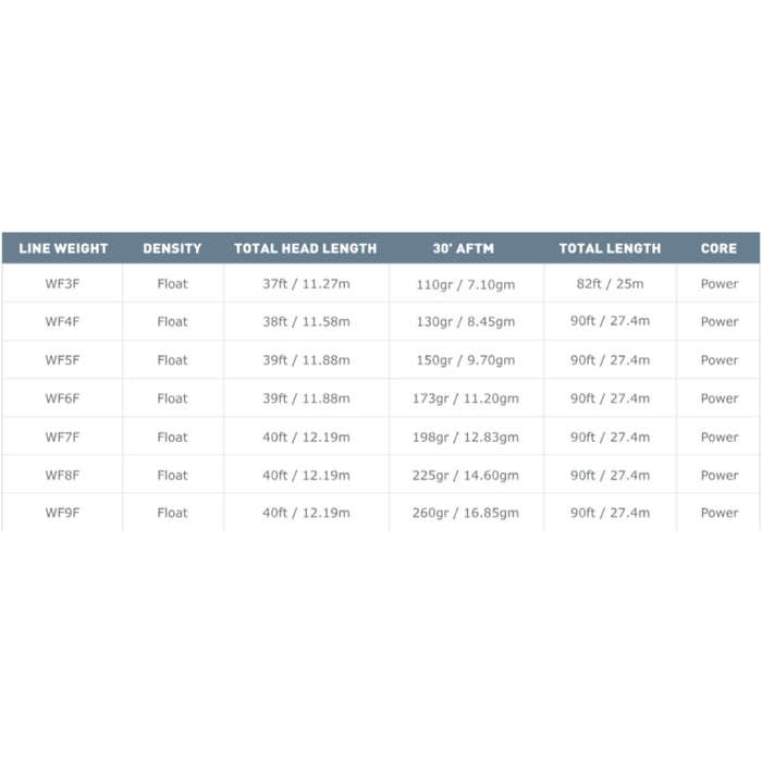 Airflo Superflo Universal Taper Fly Line