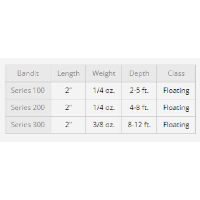 Bandit Series 100 Shallow Crank