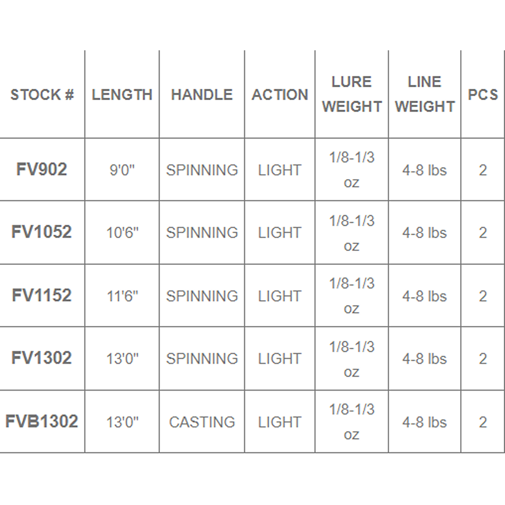 Streamside Vortex Baitcast Float Rod Natural Sports Natural Sports