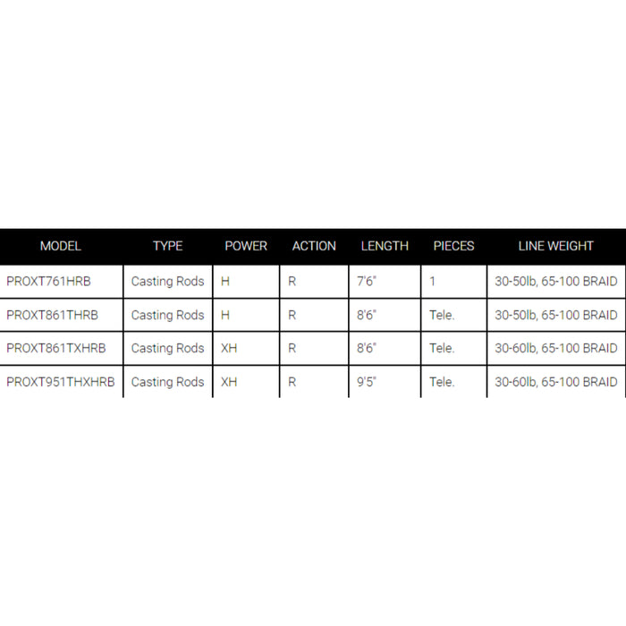 Daiwa Prorex Xt Casting Rod
