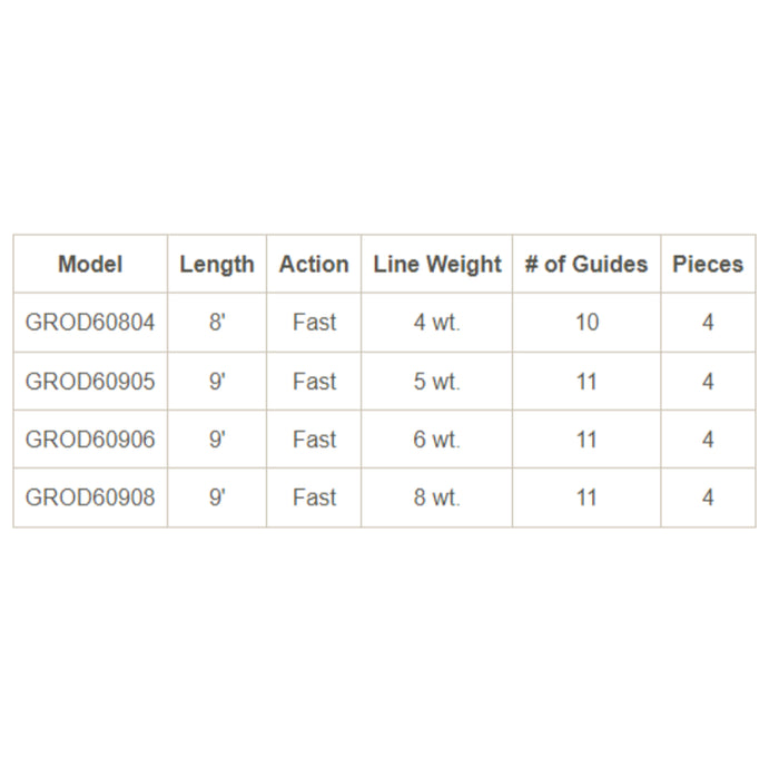 Greys GR60 Fly Rod