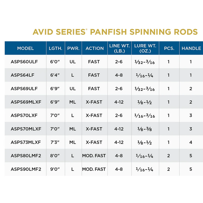 St. Croix Avid Panfish Spinning Rod