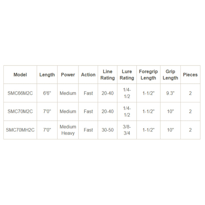 Shimano Scimitar 2pc Casting Rod
