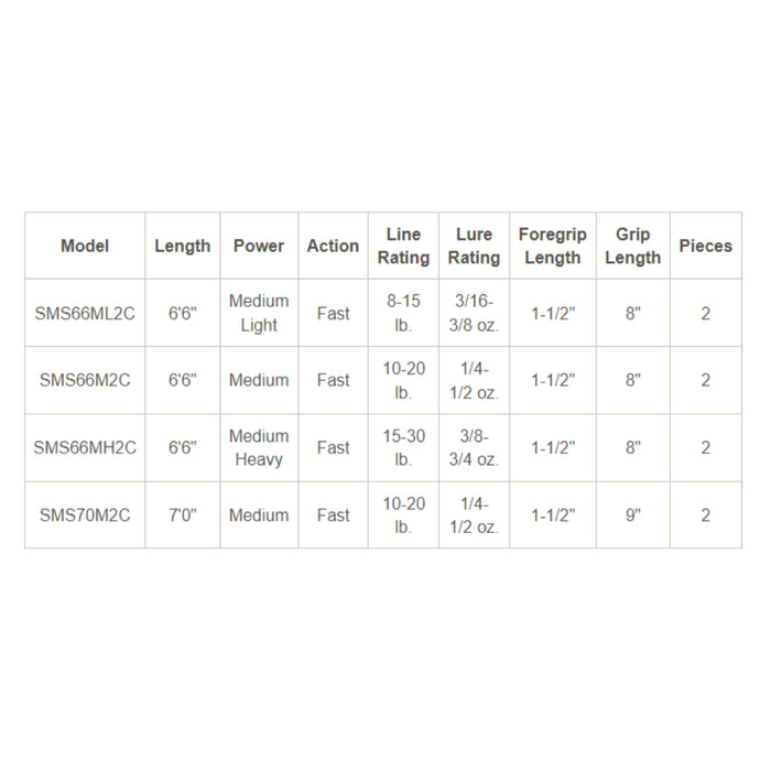 Shimano Scimitar 2pc Spinning Rod