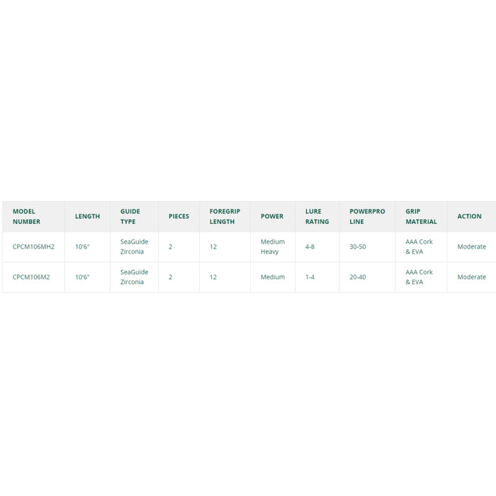 Shimano Compre Trolling Mooching Rod