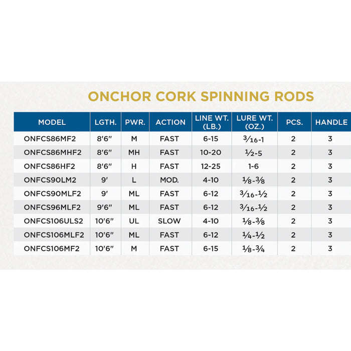 St. Croix Onchor Spinning Rod