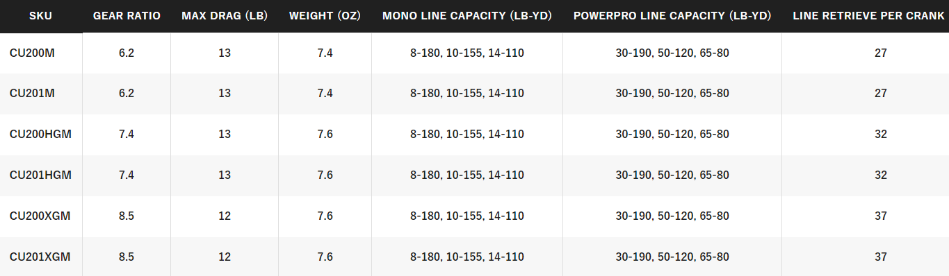 Shimano Curado 200M Casting Reel