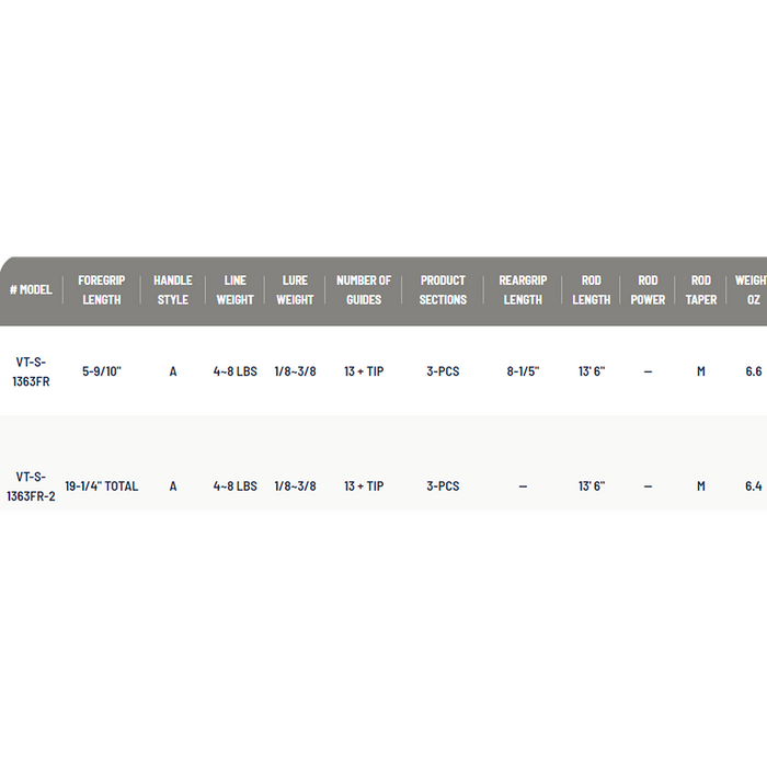 Okuma Float Rod Aventa
