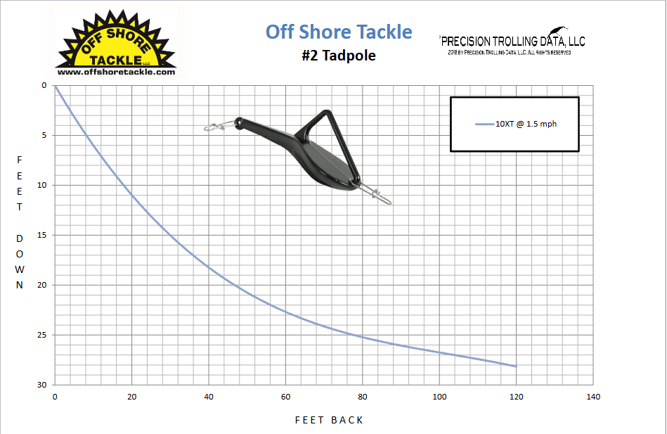 Off Shore Tackle Size 2 Tadpole Diving Weight OR36 2