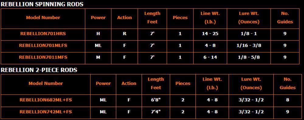 Daiwa Rebellion Spinning Rod