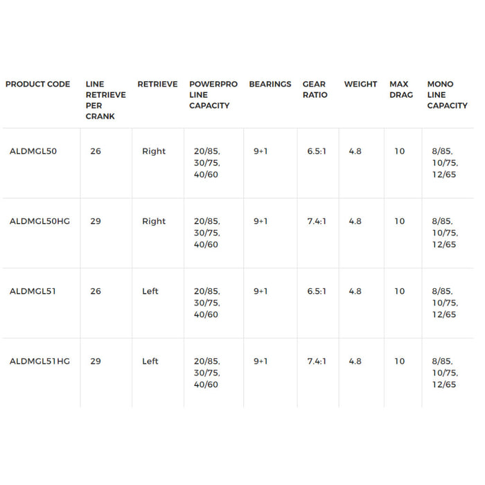 Shimano Aldebaran MGL Casting Reel