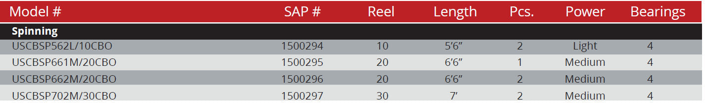Ugly Stik Carbon Spinning Combo