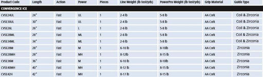Shimano Convergence Ice Rod - Natural Sports - The Fishing Store