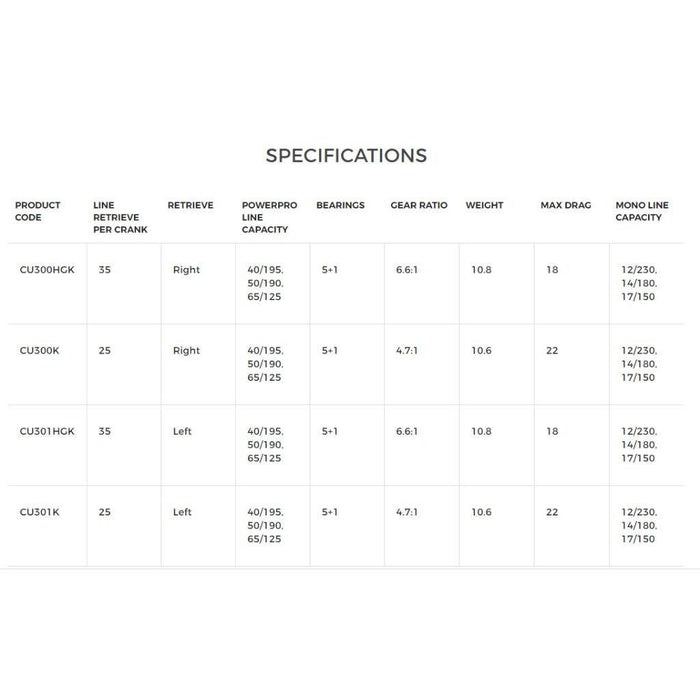 Shimano Curado 300 K Casting Reel - Natural Sports - The Fishing Store