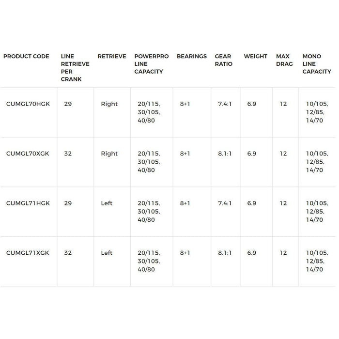 Shimano Curado MGL 70 K Casting Reel - Natural Sports - The Fishing Store