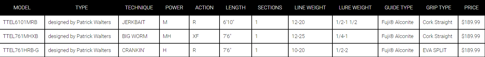Daiwa Tatula Elite Casting Rod 2023