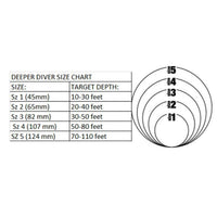 Dreamweaver Deeper Diver Trolling Diver Size Chart 
