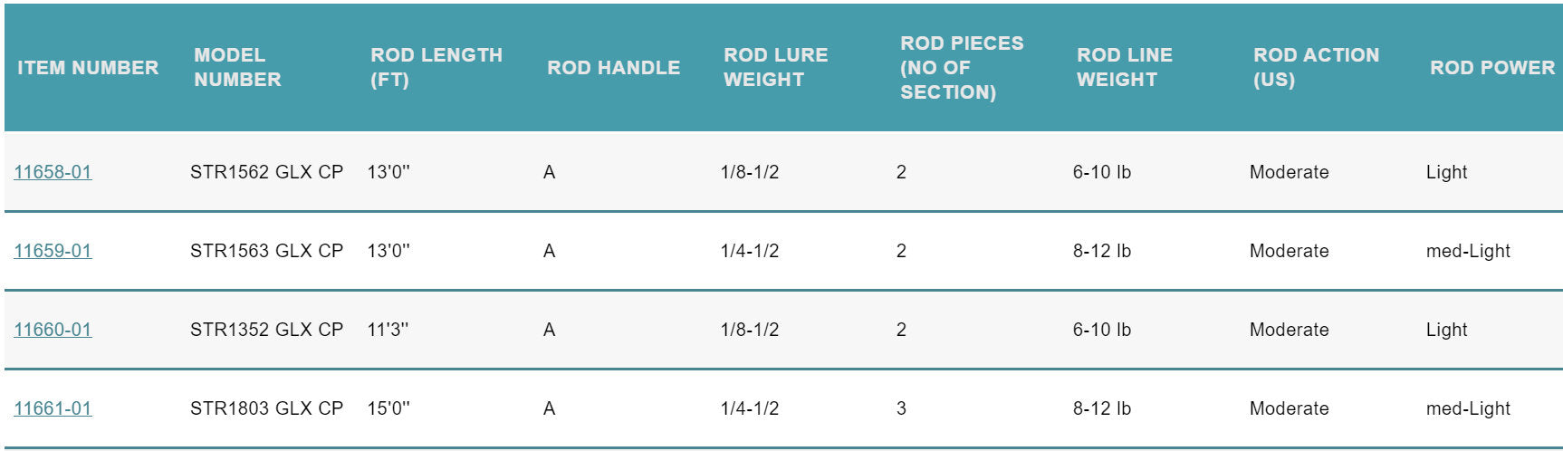 G. Loomis GLX Center Pin Float Rod