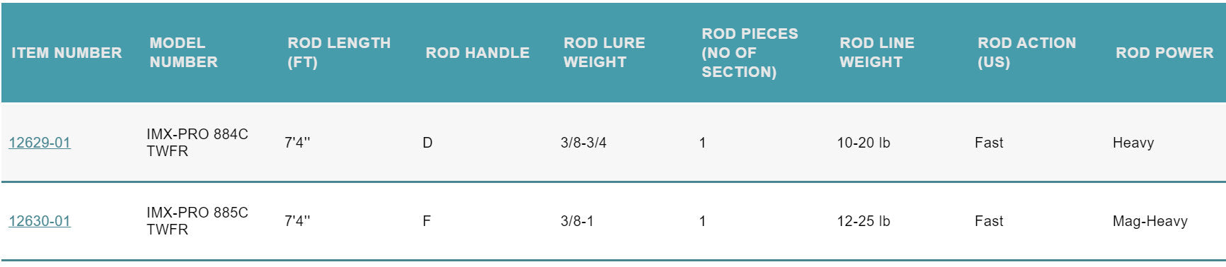 G. Loomis IMX-PRO Topwater Frog Casting Rod