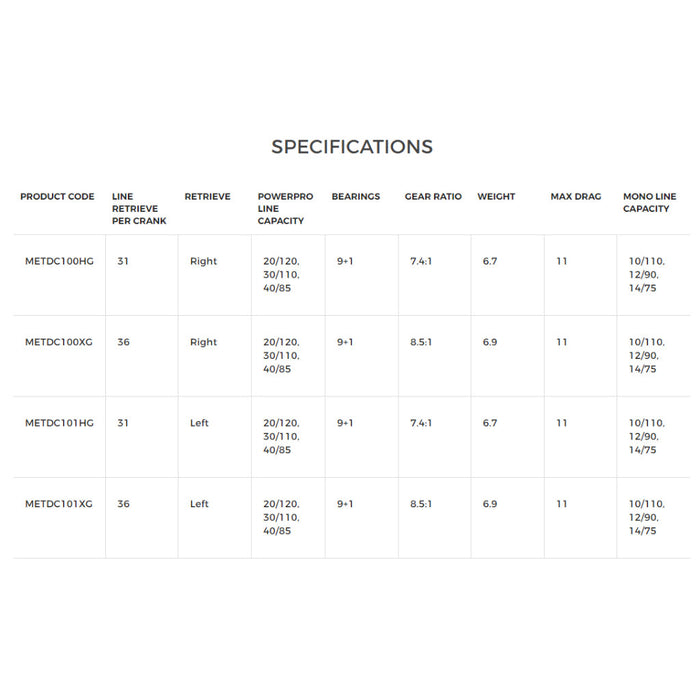 Shimano Metanium DC Casting Reel