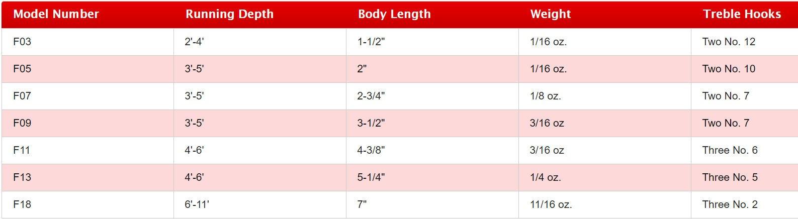 Rapala Original Floating - Natural Sports - The Fishing Store