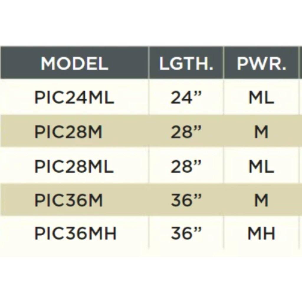 St. Croix Premier Ice Fishing Combo Natural Sports The Fishing Store