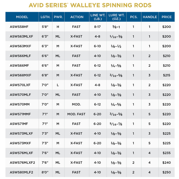 St. Croix Avid Walleye Series Spinning Rod