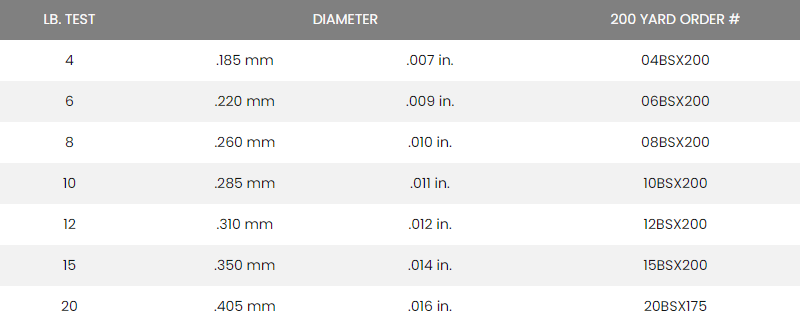 Seaguar BasiX Fluorocarbon Line