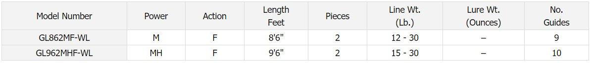 Daiwa Great Lakes Steel Wire Line Trolling Rod - Natural Sports - The Fishing Store