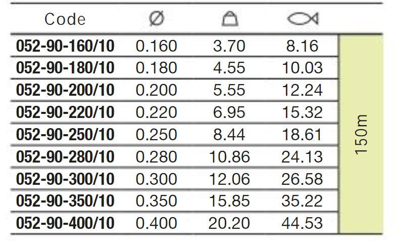 Trabucco S-Force River Trout Monofilament