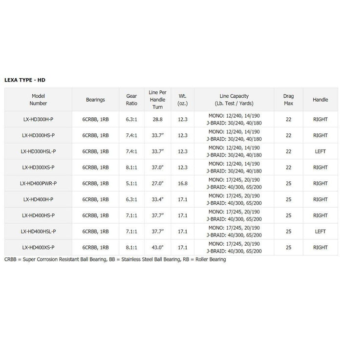 Daiwa Lexa Type-HD Casting Reel - Natural Sports - The Fishing Store
