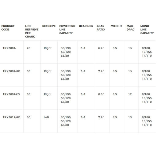 Shimano Tranx 200 Casting Reel - Natural Sports - The Fishing Store