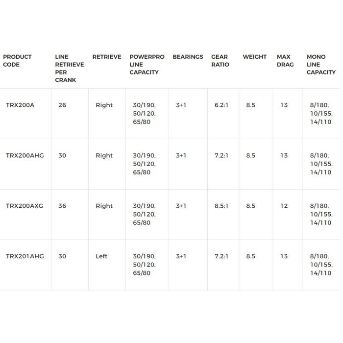 Shimano Tranx 200 Casting Reel - Natural Sports - The Fishing Store