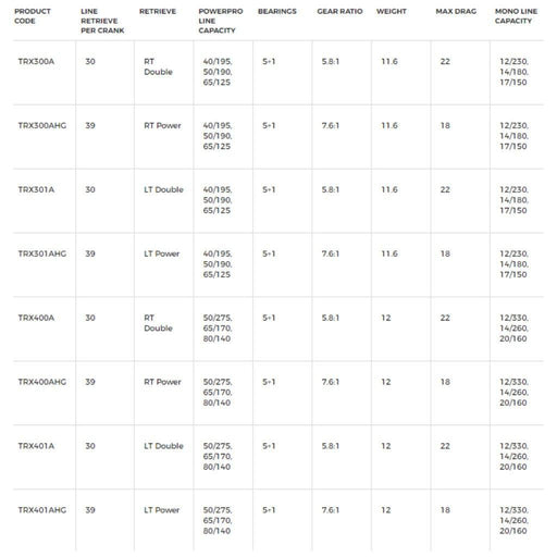 Shimano Tranx Casting Reel - Natural Sports - The Fishing Store