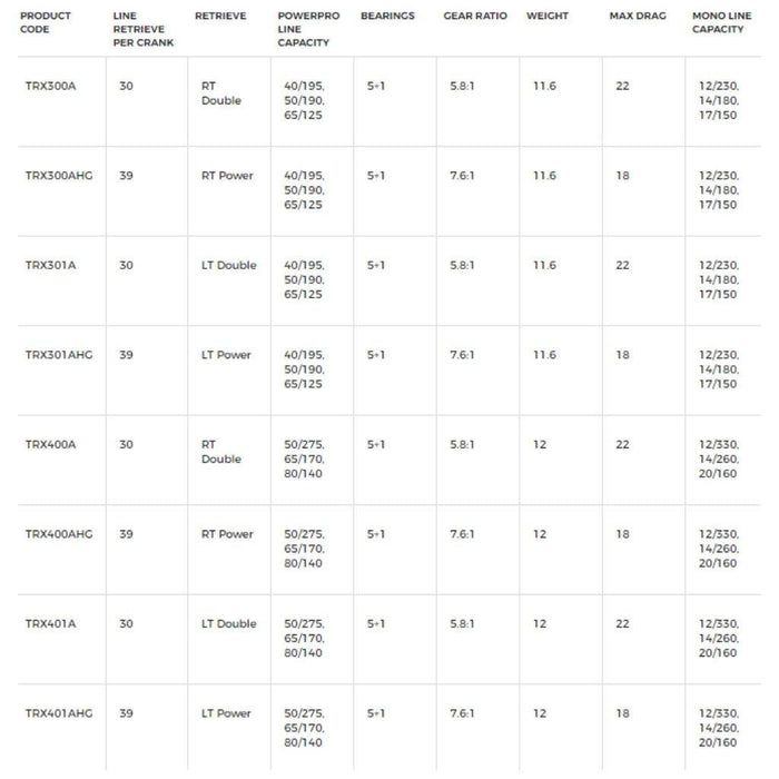 Shimano Tranx Casting Reel - Natural Sports - The Fishing Store