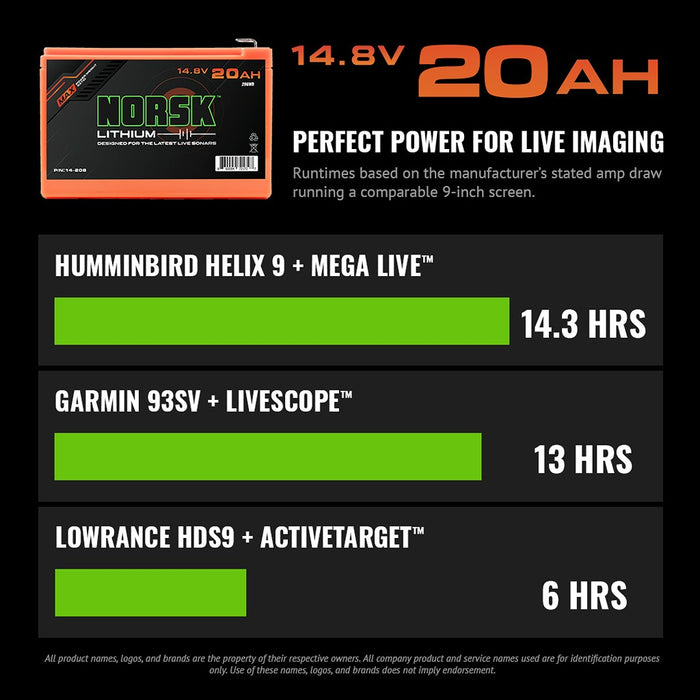 Norsk Lithium Ion Battery 20AH 14.8V