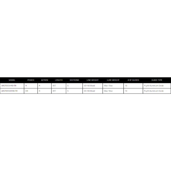 Daiwa Ardito Travel Musky Rod