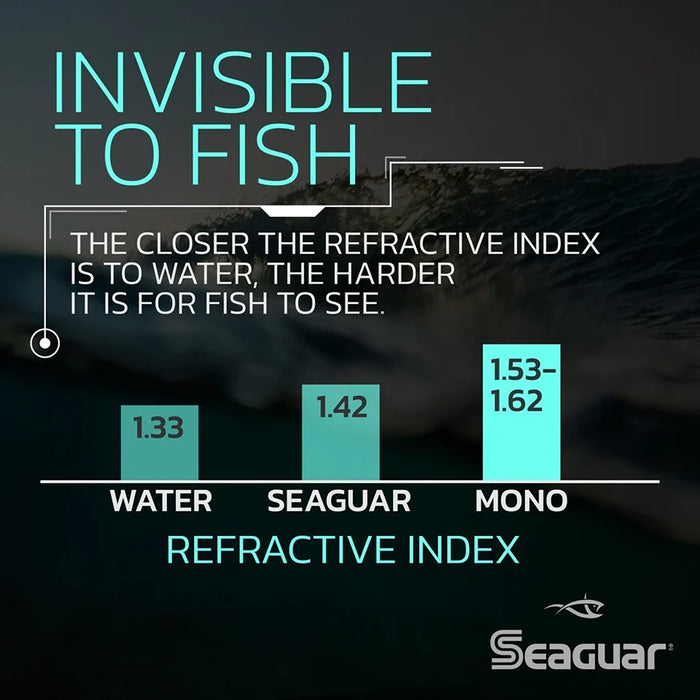 Seaguar Pounce Fluorocarbon Leader