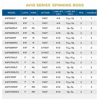 St. Croix Avid Spinning Rod 2024