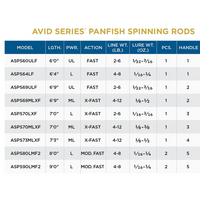 St. Croix Avid Panfish Spinning Rod