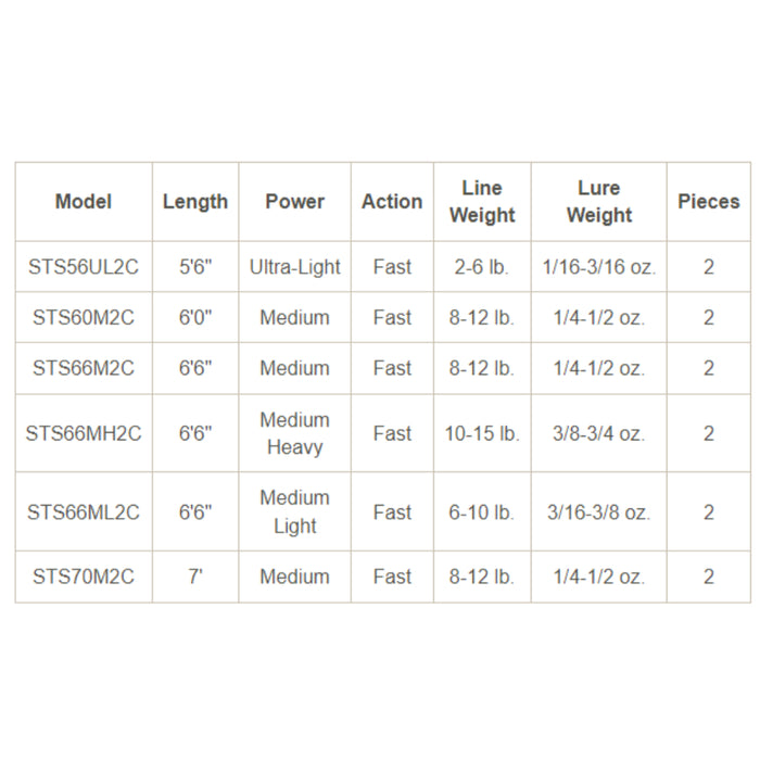 Shimano Stimula 2pc Spinning Rod