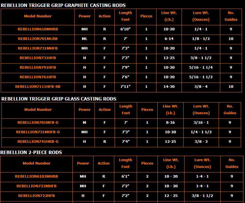 Daiwa Rebellion Casting Rod