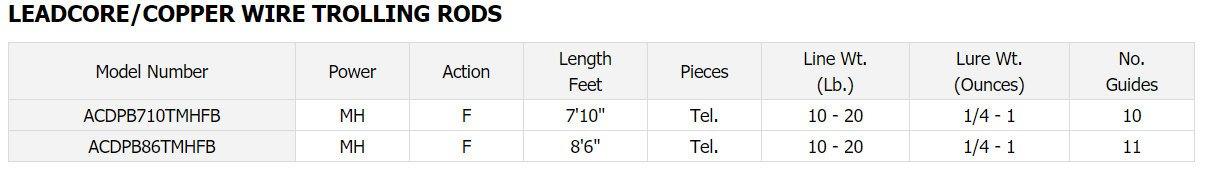 Daiwa AccuDepth Leadcore/Copper Wire Trolling Rod - Natural Sports - The Fishing Store