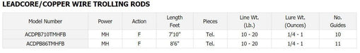 Daiwa AccuDepth Leadcore/Copper Wire Trolling Rod - Natural Sports - The Fishing Store