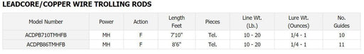 Daiwa AccuDepth Leadcore/Copper Wire Trolling Rod - Natural Sports - The Fishing Store