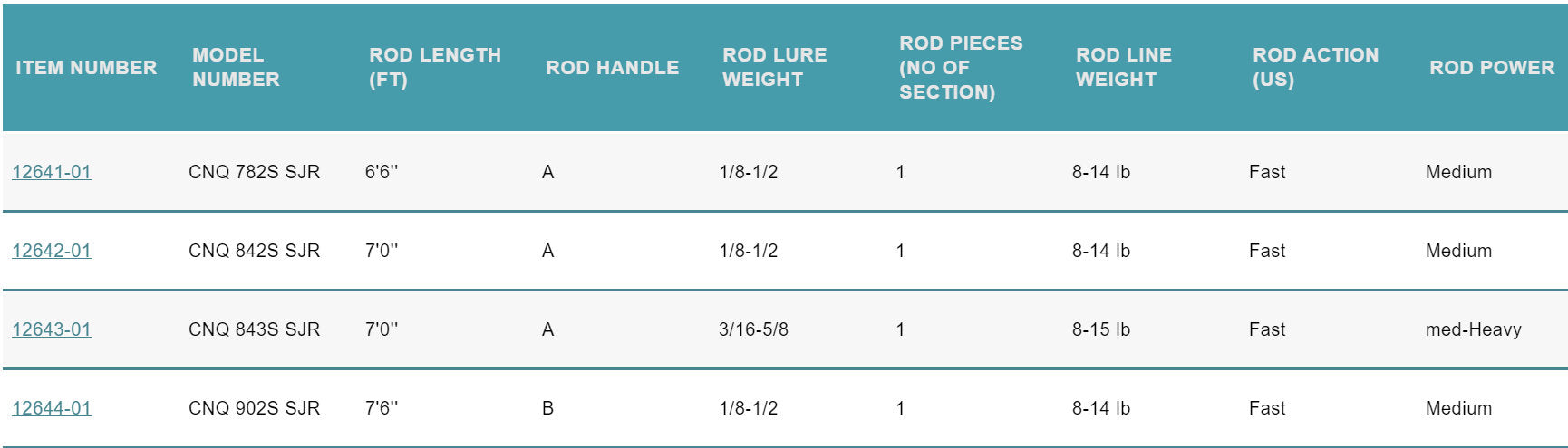 Loomis Conquest Spin Jig Spinning Rod — Natural Sports The