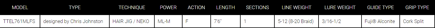 Daiwa Tatula Elite Spinning Rod 2023