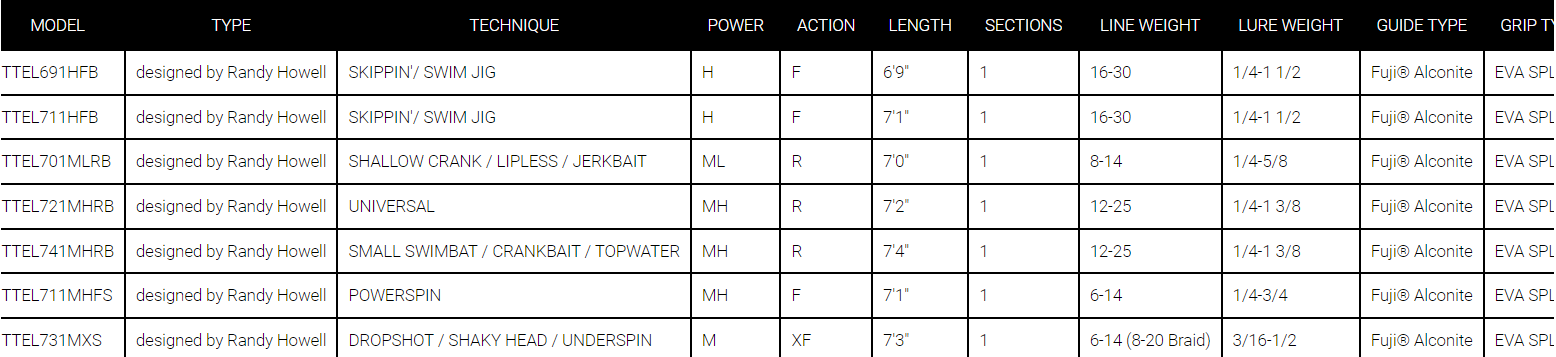 Daiwa Tatula Elite Spinning Rod 2023