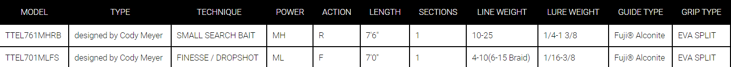 Daiwa Tatula Elite Spinning Rod 2023